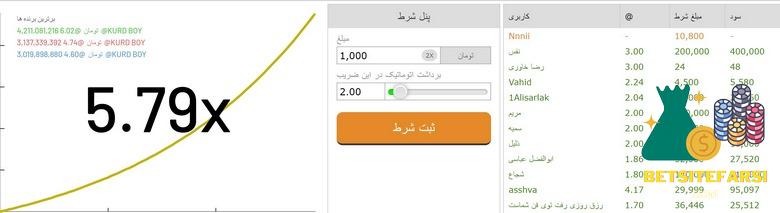 آموزش استراتژی ضریب دو رقمی بازی انفجار